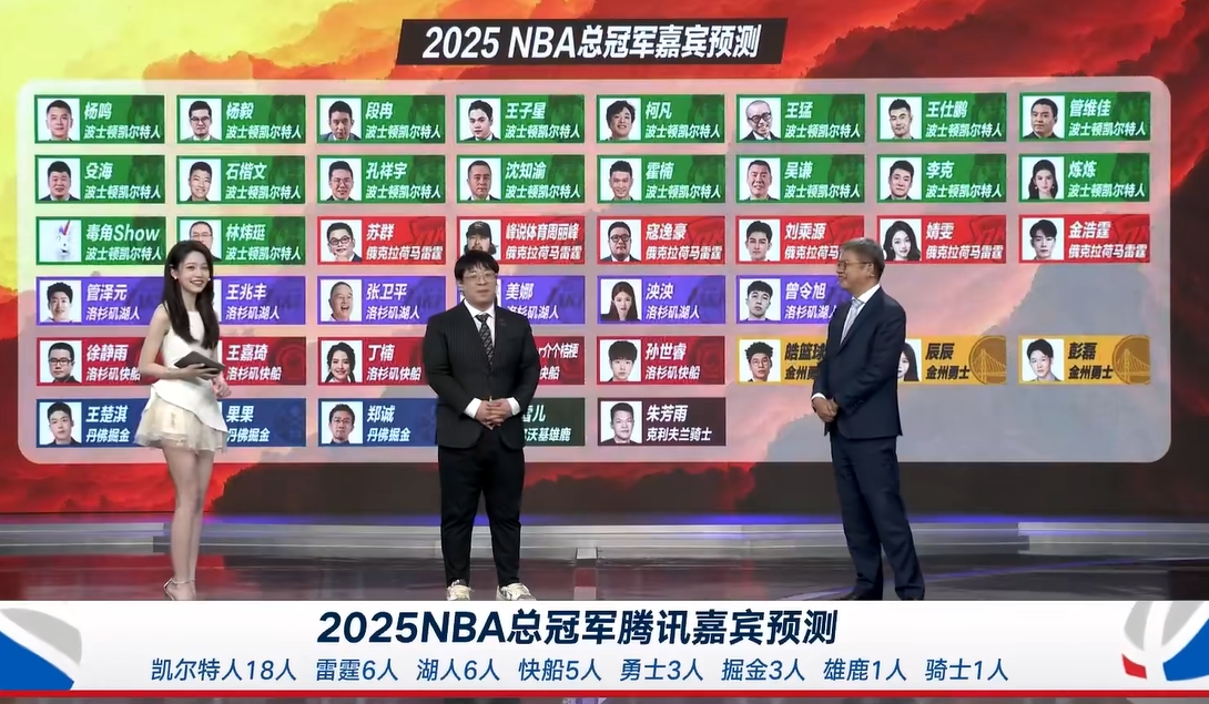 杨毅等18位绿军支持者out专家团冠军预测 目前仅剩苏群等9人